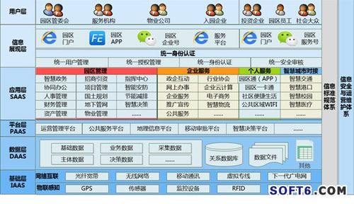 飞企智慧园区运营管理平台顶层设计架构