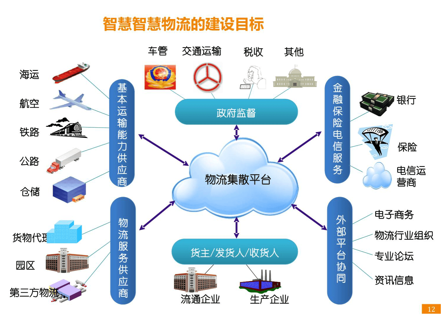 智慧物流园区项目建设方案 园区管理服务