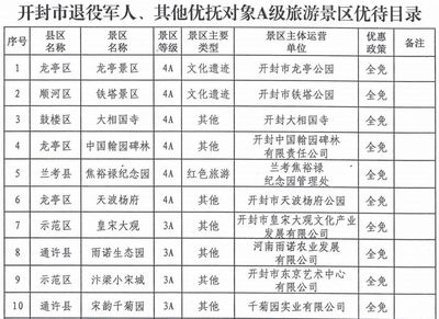 开封19家景区免费开放 文旅惠民发展的新举措与景区管理（开篇）